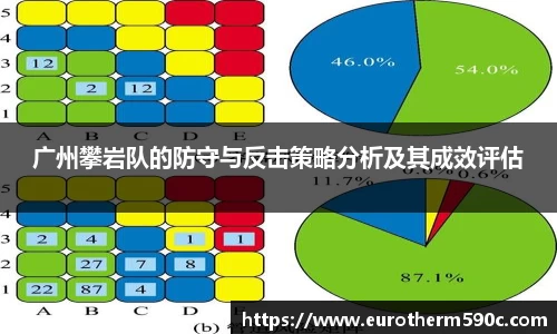 广州攀岩队的防守与反击策略分析及其成效评估